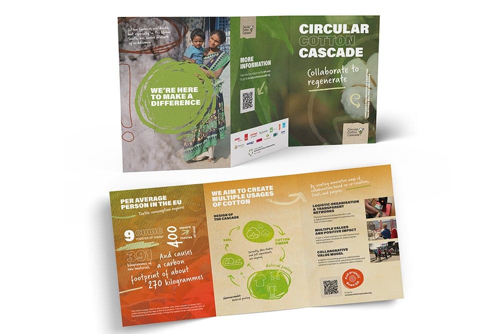 Folder van het CCC-project.