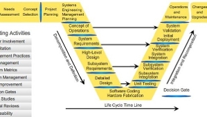 Systems Engineering