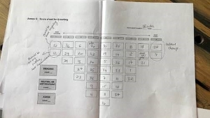 Continu Verbeteren in een internationale context