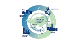 PyroCHEM: Waste2Chem Innovation Cluster