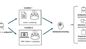 Betekenisverlening door pabostudenten